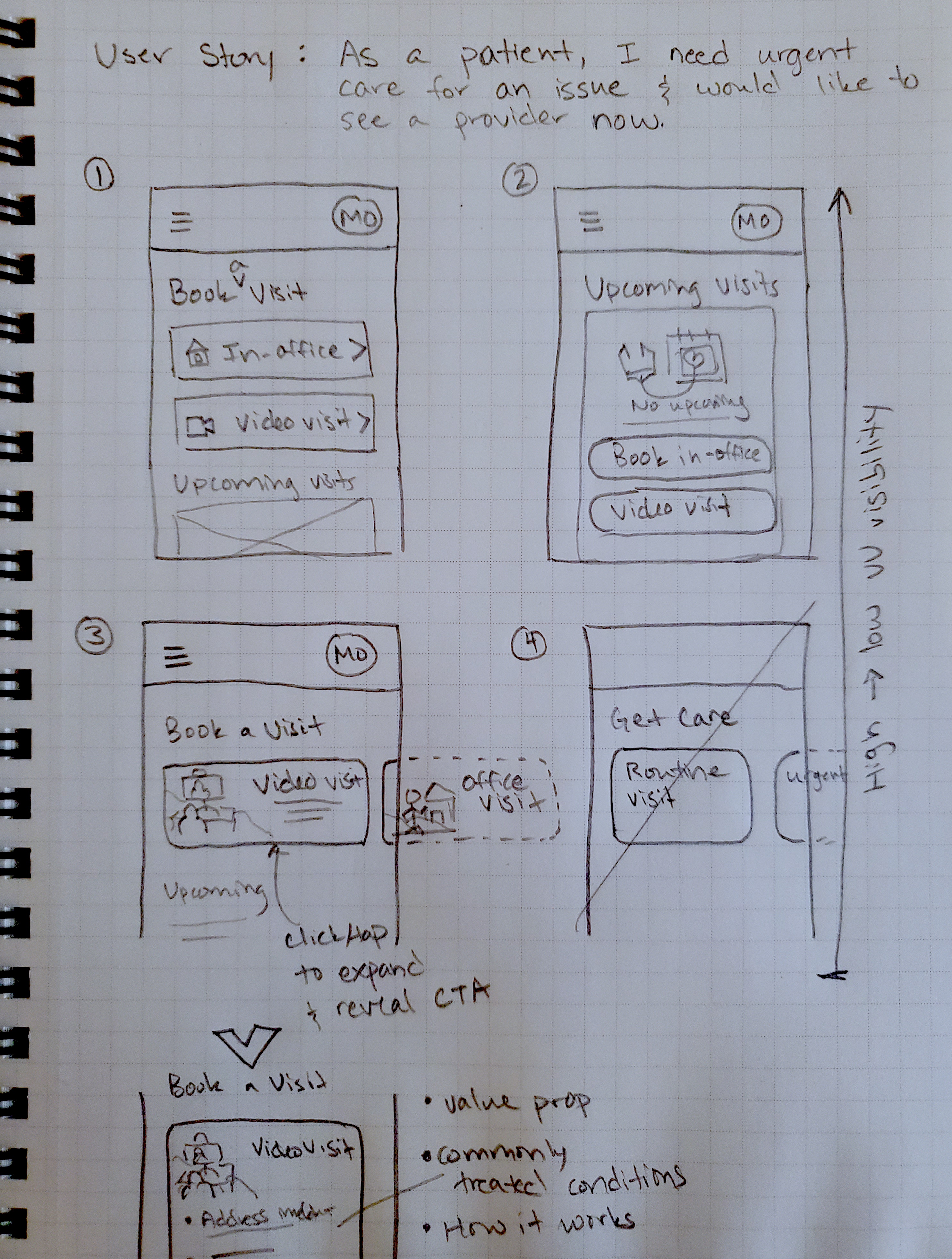 Research and design process